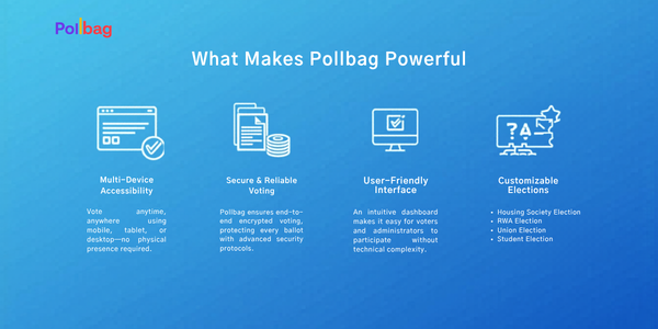 eVoting System | Digital Ballots Explained | Pollbag